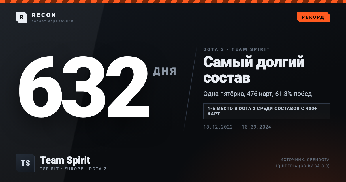 og:image варианта A
