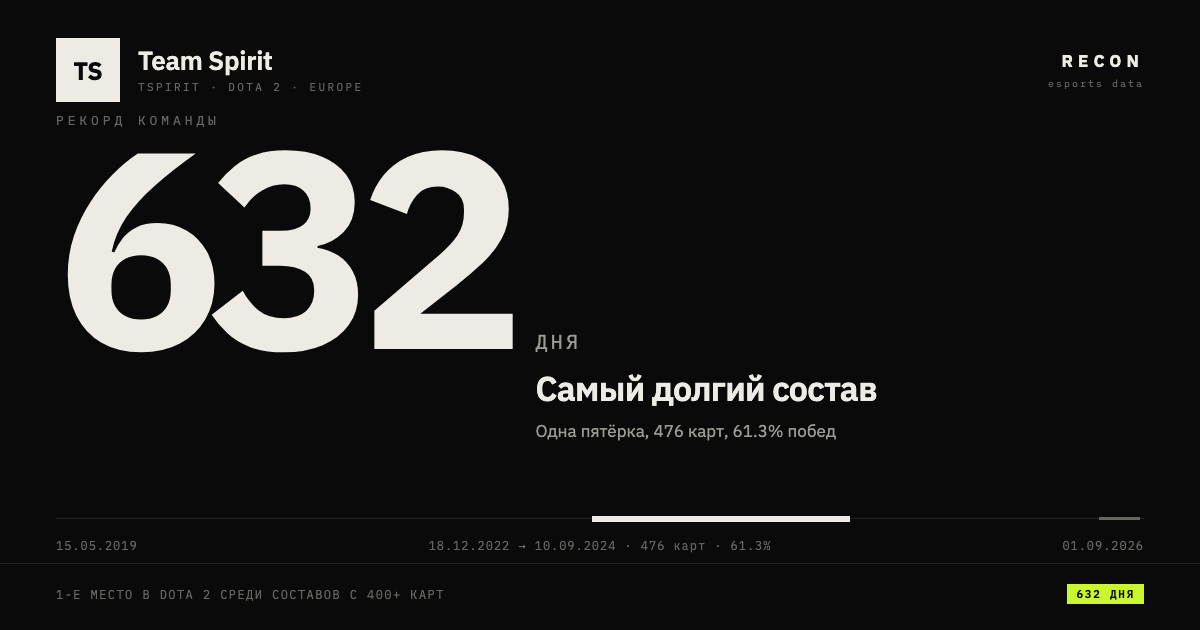 og:image варианта D